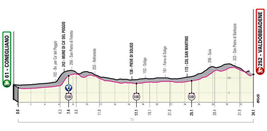 Giro Etapa 14 contra reloj